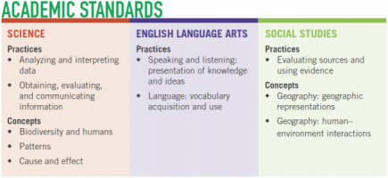 Academic Standards - BB